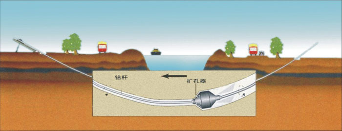 供热管道内清淤非开挖